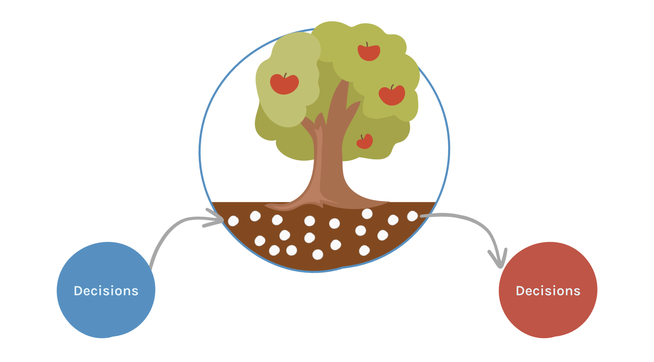 Featured image for “Money is the fruit not the soil.”